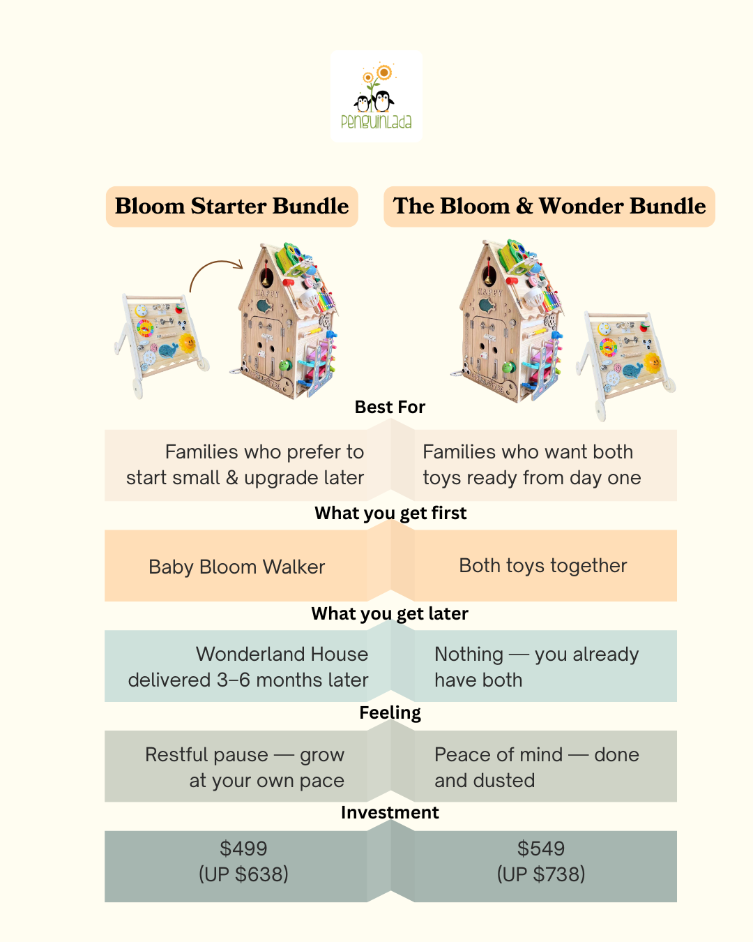 The Bloom & Wonder Bundle